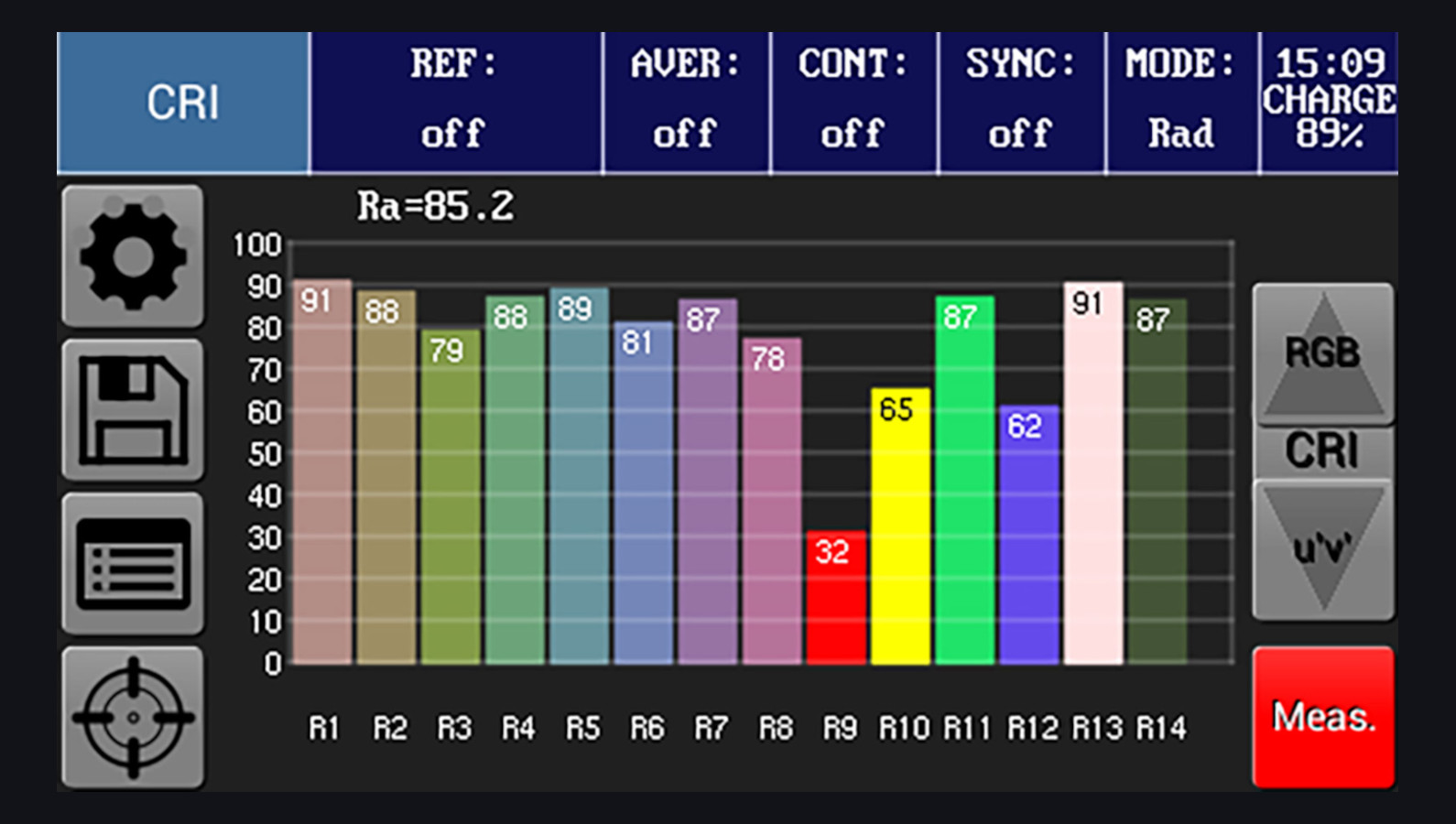Color Rendering Index in device display